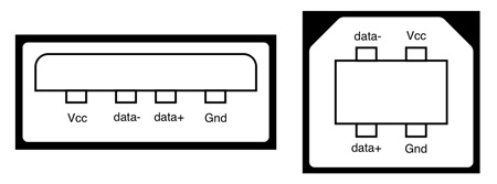 USB pinout USB pinout